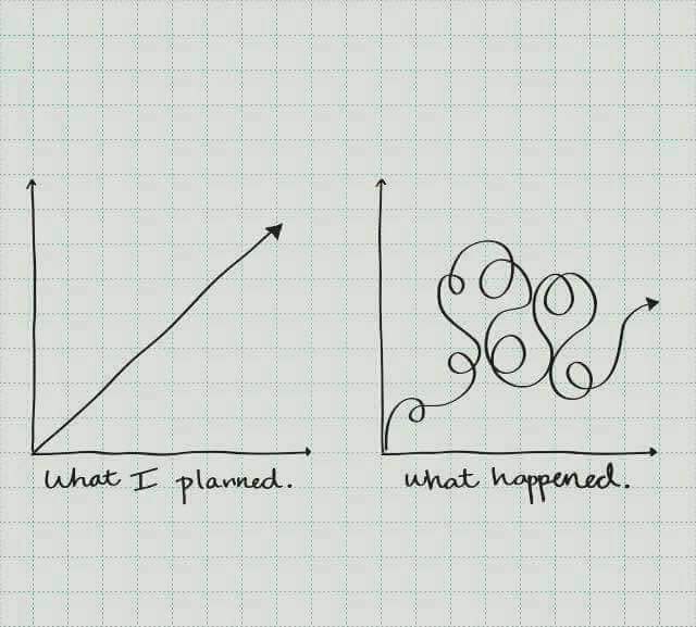 frielmath's tweet image. Can you relate?  How does it make you feel? The graph on the right makes me smile.