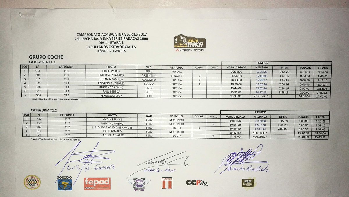iteaperu's tweet photo. #BajaInka Resultados de la etapa 1. ¡Mañana la jornada más larga con 389 kilómetros! #Paracas1000 https://t.co/iLC2pjBrKI