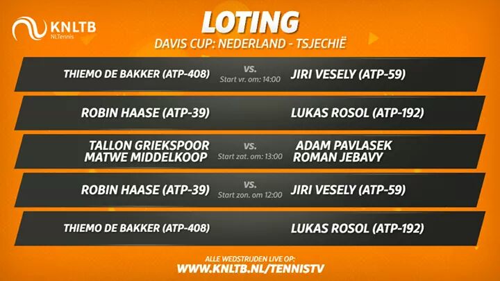En dit is de loting! Morgen keihard juichen bij de dubbel van <a href="/Mside83/">Matwe Middelkoop</a> en Tallon #daviscup