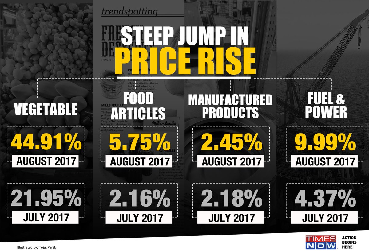 cpim4india's tweet photo. #PriceShock Fuel and other commodities price's have increased heavily. #India https://t.co/boNwdog9T7