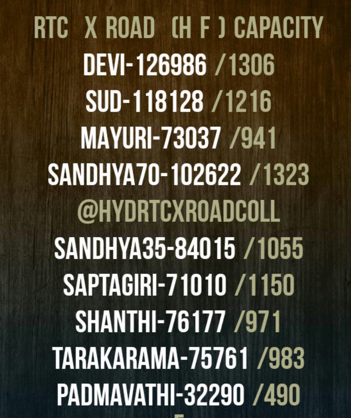 hydrtcxroadcoll's tweet photo. RTC X roads theatres one show Full gross 👇 https://t.co/227NpMHPBD