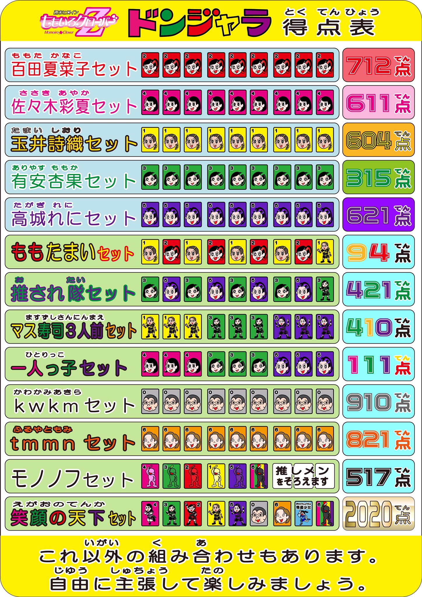 تويتر ねんど 黄忠 老当益壮 على تويتر ももクロドンジャラを作ってみました とりあえず妄想を形してみるということで アラレちゃんドンジャラにペタペタとステッカーシールを貼って 牌の絵柄や あがり役などをモノノフさんたちが アレもある コレも