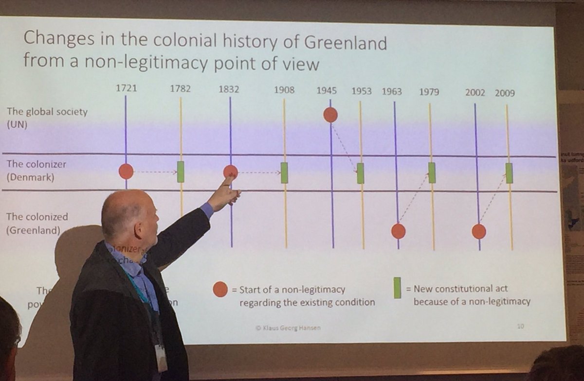 Julia Olsen Klaus G Hansen From Naalakkersuisut Talks About Changes In The Colonial History Of Greenland Arcticenteruni Frost4 T Co Wtck1kol3u