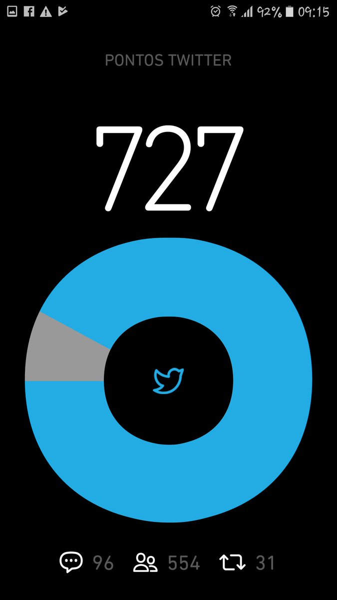 Bom dia, gente! Preciso de Rt 😉 #BetaQuerLab #BetaAjudaBeta #ParceirosBeta #beta  Dêem uma forcinha aí.