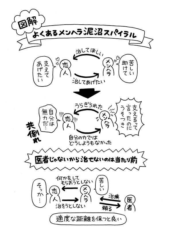 メンヘラな恋人がいる人は注意！メンヘラ泥沼スパイラルにハマってるかもｗｗｗ