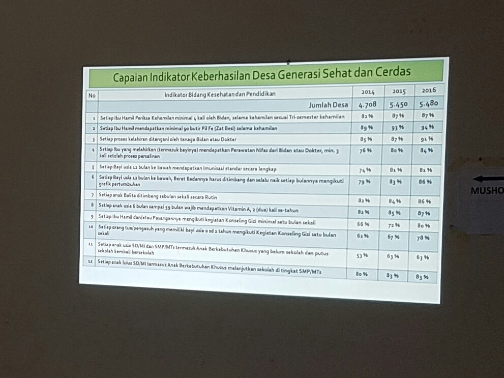 Presentasi terkait capaian indikator GSC bersm Dirjen PPMD <a href="/KemenDesa/">Fast Track Travel</a> <a href="/taufikmadjid71/">IG : taufik.madjid</a>, Sesdit PPMD &amp; Dir PSD