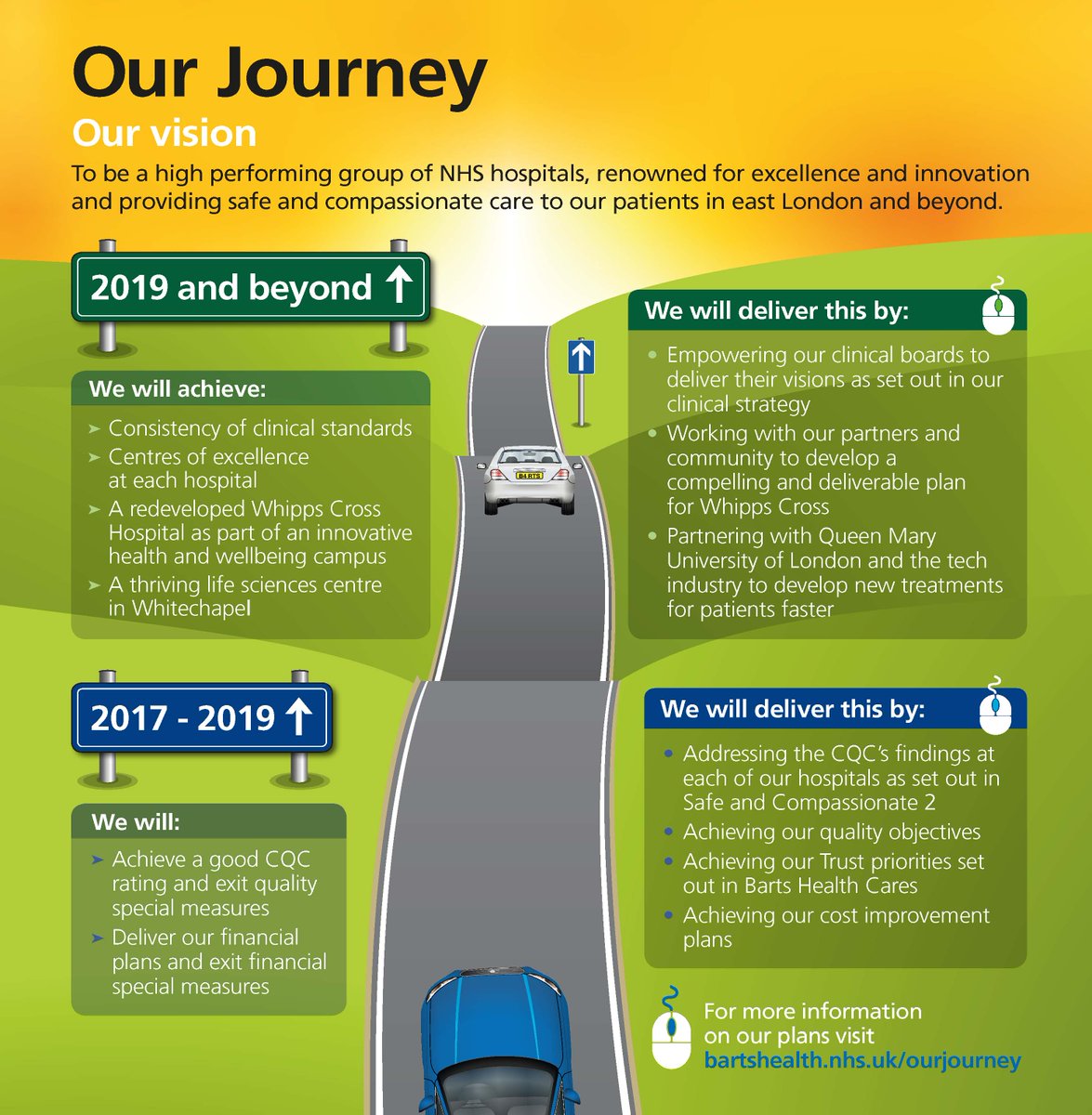 We're on a safe and compassionate journey. Find out about our plans for the future: bartshealth.nhs.uk/our-journey