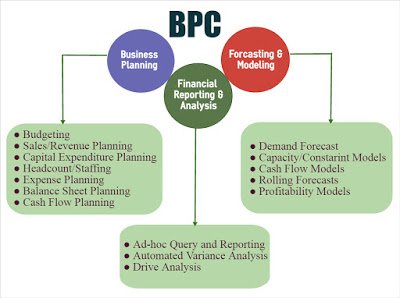 apurvasapvits's tweet image. #SAPVITS #SAPBPCOnlineTraining

Read more: goo.gl/ZwWnn4
For free Demo Register here:- goo.gl/HYV5qK