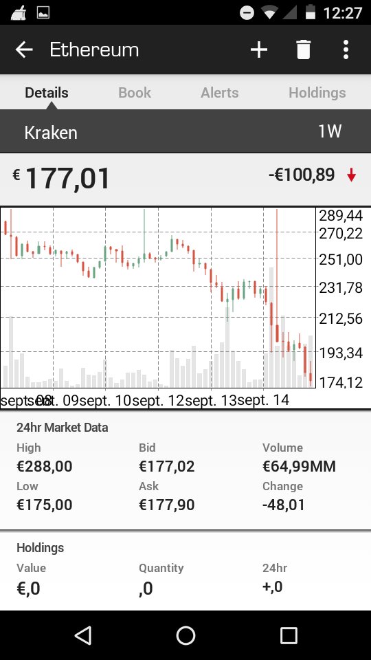 agmayordomo's tweet photo. Panic and drops 💀 Very high volume 🌐
#bitcoin #btc #ethereum #blockchain #crypto #cryptocurrency #crypto17 #today #fintech #now #news https://t.co/Ijc4oFeLSH