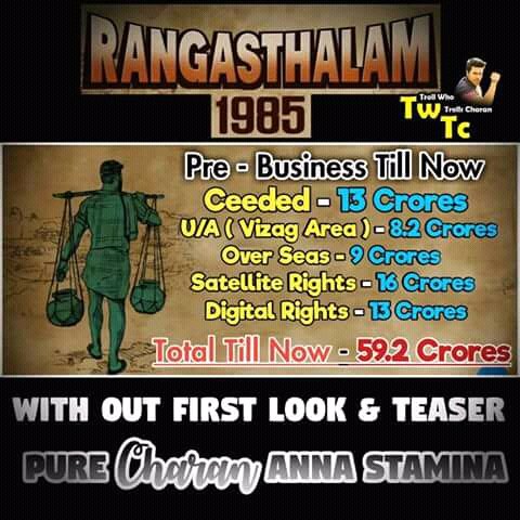 deepudeepak16's tweet photo. #PreReleaseBusiness ππ
#WithOut1StLook
#RamCharanCult πππ https://t.co/XliLicLlNI