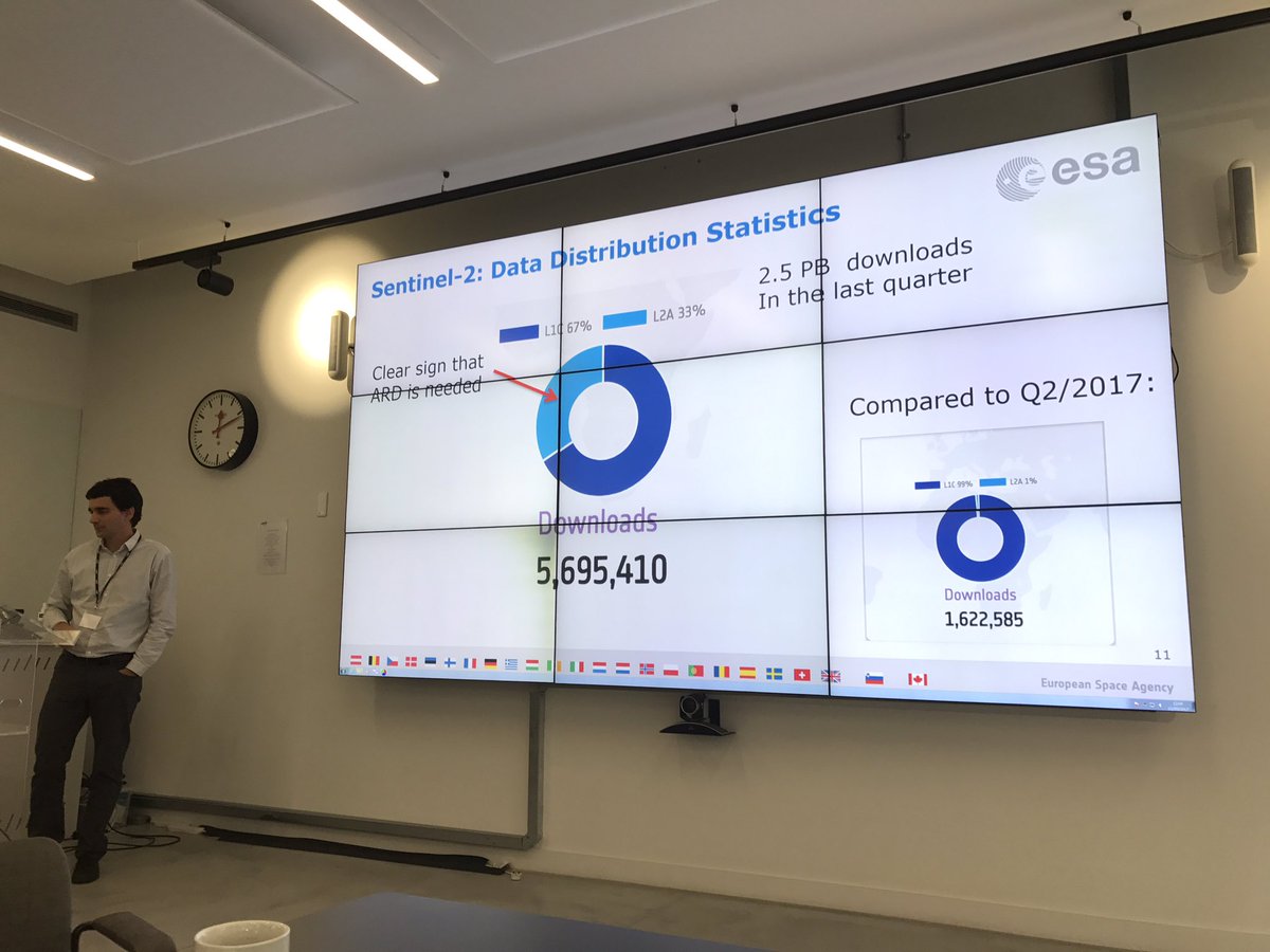 JonesGwawr's tweet image. Ferran Gascon presenting very interesting stats about the uptake of #AnalysisReadyData from their portal at UK #sentinel2 workshop #EOCoE