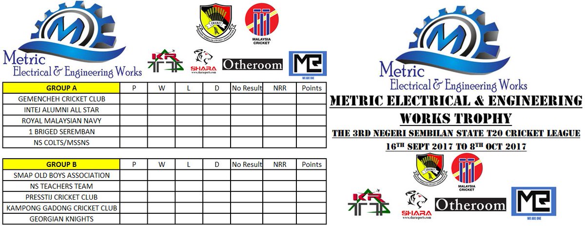TheNSCricketCA's tweet photo. #MEEWTrophy #NSLeague17 #KRTT #SharaSports #Otheroom #MLR #CricketNSDK #hobinjanghobin ๐ฒ๐พ๐@mvallipuram
@MalaysiaCricket @Khairykj @wawarah https://t.co/pQEhpiW73h