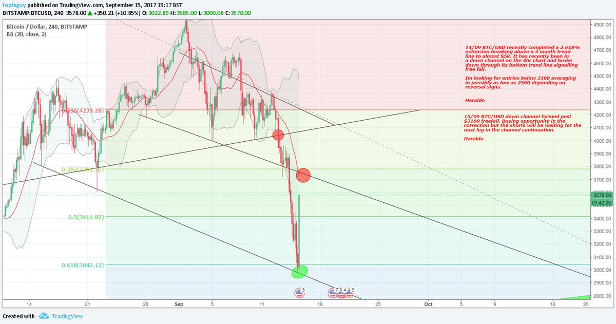 Djx Chart