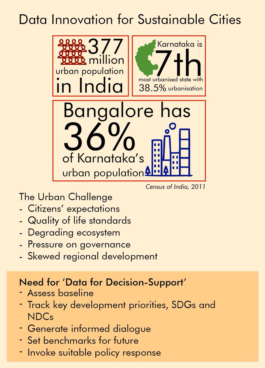 CSTEP_India's tweet image. K'taka is the 7th most urbanised state in India, requiring in-depth planning for sustainable growth #datafordecisionmaking #UrbanObservatory