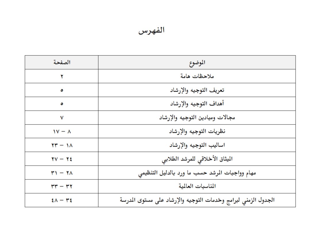 ملتقى الإرشاد الطلابي No Twitter الميثاق الأخلاقي للتوجيه والإرشاد الطلابي اعداد أ عبد الله الحميده Aaaa1385 Https T Co Flnrrfe7ix الإرشاد الطلابي Https T Co V7vjkpoxzk
