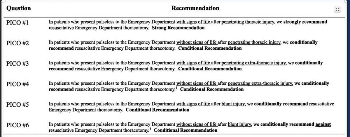 elliotthaut's tweet image. Love seeing @EAST_TRAUMA guideline being talked about for #EDThoracotomy by Joe DuBose and @MarkSeamonMD #AAST2017 east.org/education/prac…
