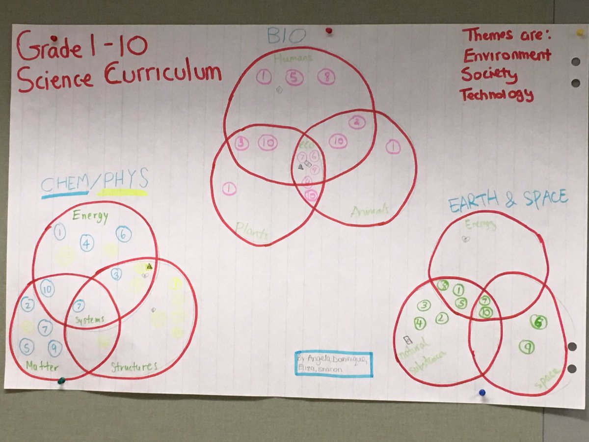 AngelaEducation's tweet image. @games4teaching #thoughtweb connections and observations made in the grade 1-10 science curriculum! @ycdsb