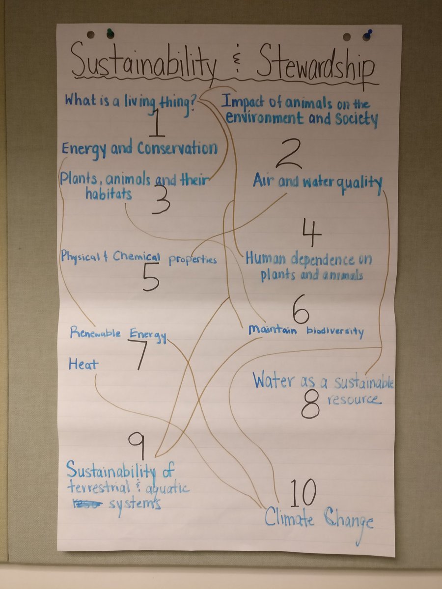 MikePetronee's tweet image. Linking sustainability through the Ontario science curriculum! @games4teaching #thoughtweb