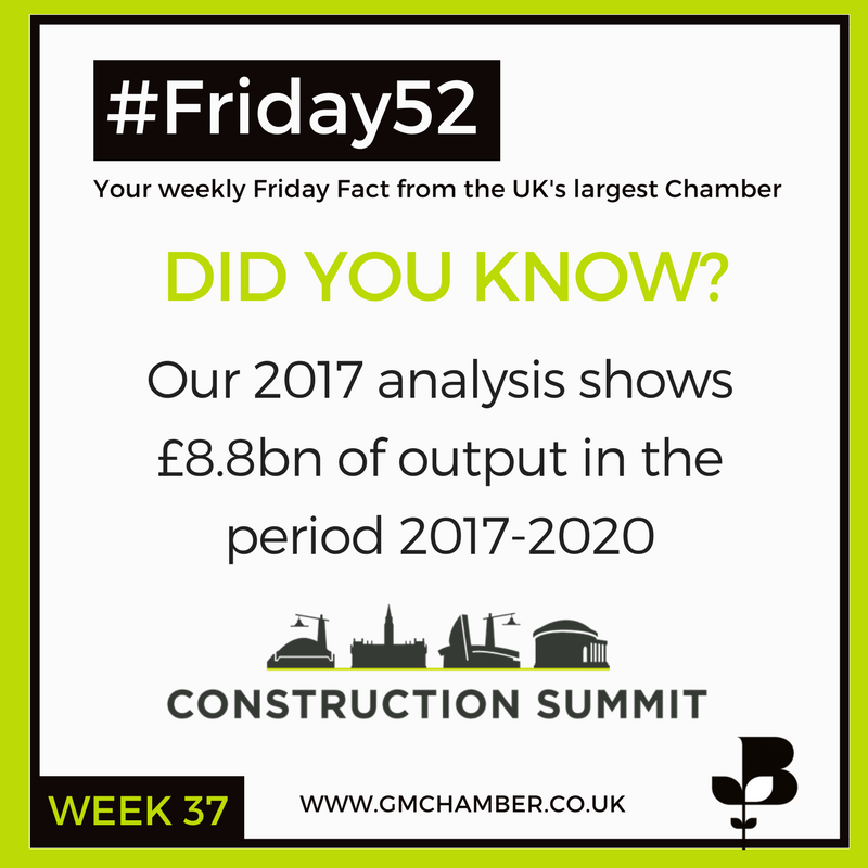 The GM #Construction Pipeline analysis, produced by the <a href="/ChamberResearch/">Chamber Research</a> team, shows £8.8bn of output in the period 2017-2020 #Friday52