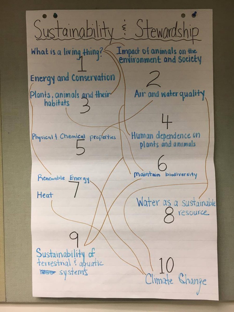 learnteach3610's tweet image. 3/3 Focus on sustainability and stewardship! @games4teaching @YRDSB #chem4000 #thoughtweb