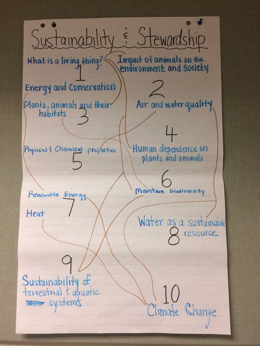 mrpaolofortini's tweet image. Connecting big ideas in the science curriculum for grades 1-10! @games4teaching #thoughtweb