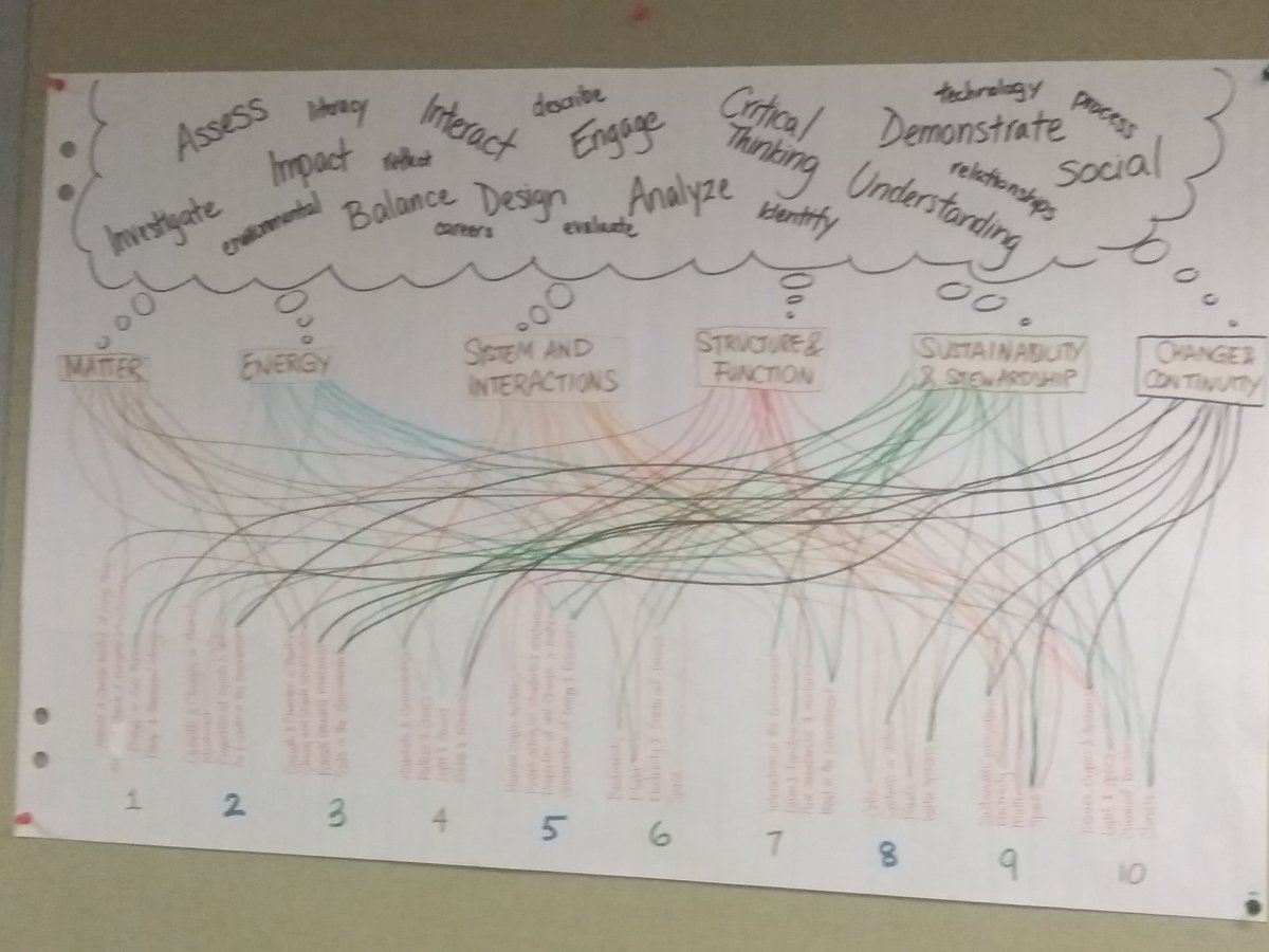 Rayo_soe's tweet image. @games4teaching #thoughtweb