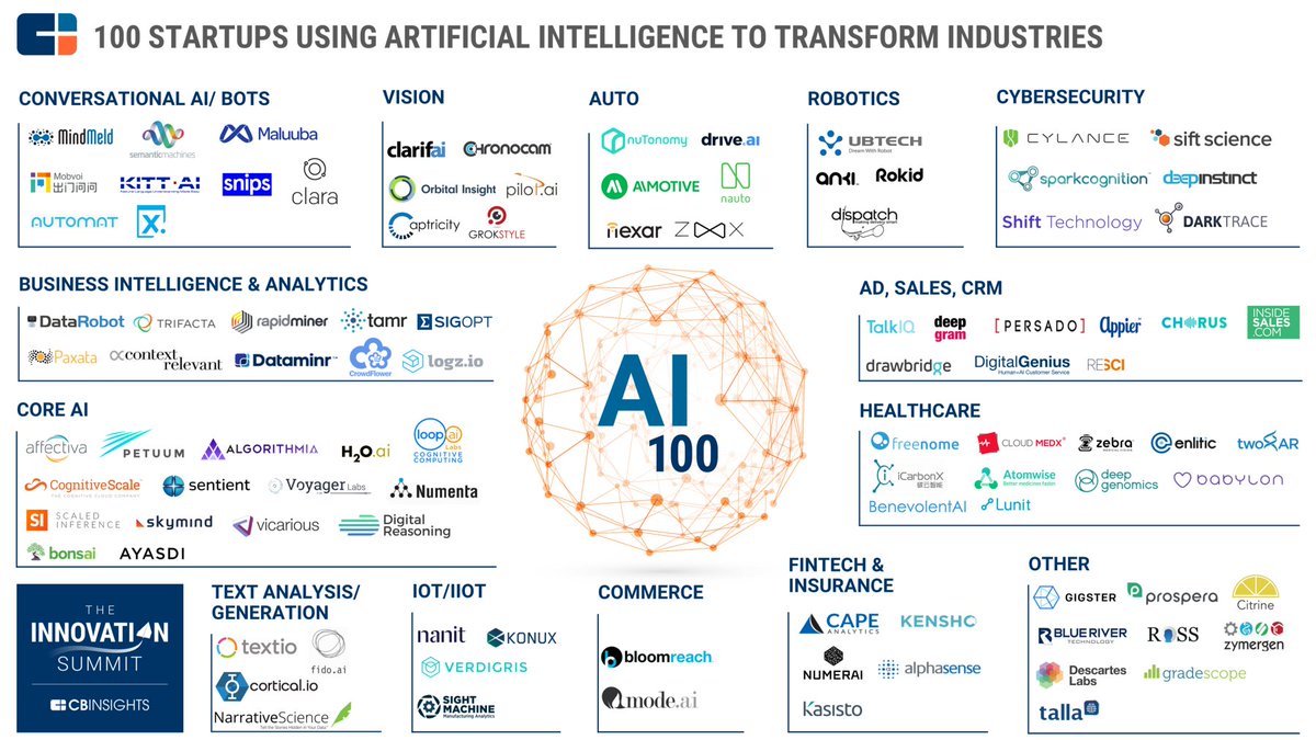 A Framework for Understanding The Different Types of #AI Companies: startupsventurecapital.com/what-it-means-… #MachineLearning #BigData #MachineIntelligence