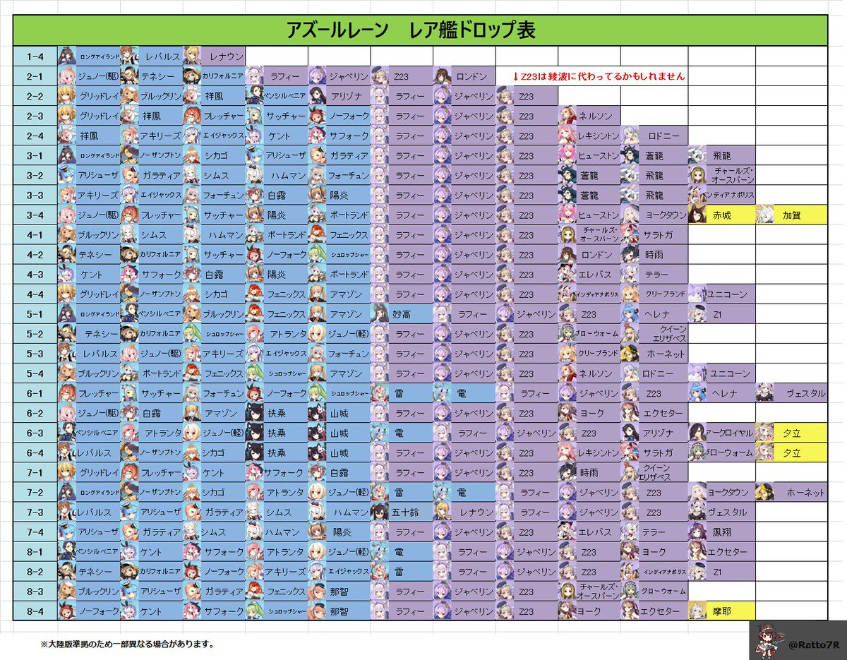 らっと アズレン Pa Twitter アズールレーン 艦船ドロップ一覧 アズールレーンのドロップ一覧表とレア 青背景 以上のみ抜粋した表です 大陸版wikiからのまとめですので一部変更もしくは実装されてない可能性がありますので注意して下さい アズールレーン