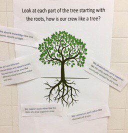 ann_kaminski's tweet photo. At Ripley students consider how is crew like a tree?#wearecrew@eleducation https://t.co/hjLsyYdZMz