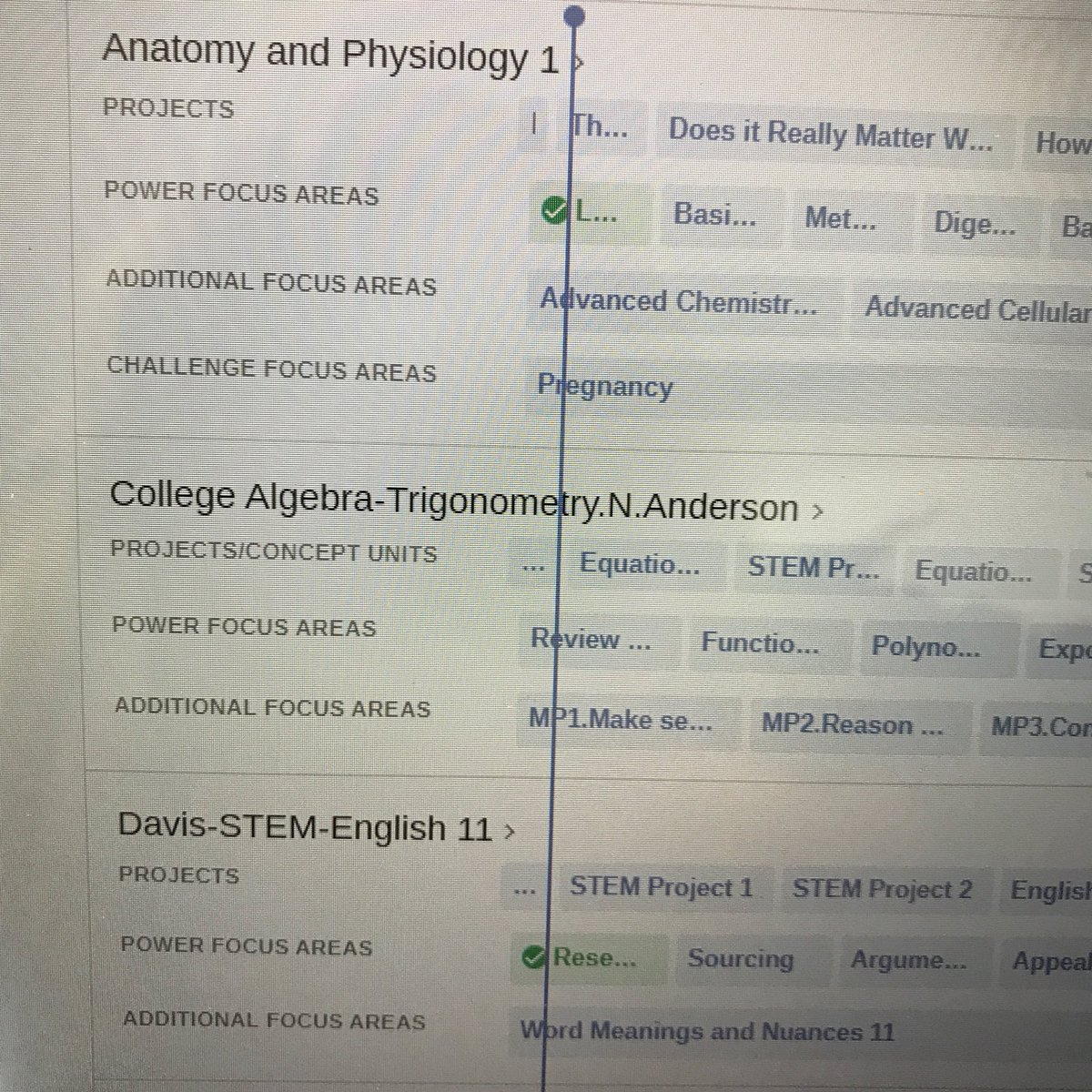 CHSstemacademy's tweet photo. Turning those focus areas green... Parents take a look at your student's Summit account. Check out their progress during week one of Summit! https://t.co/rizzNIcQR5