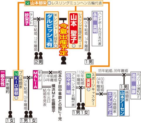 山本美憂の家系図 旦那や子供は何人か名前も紹介 動画エンタメ情報ブログ