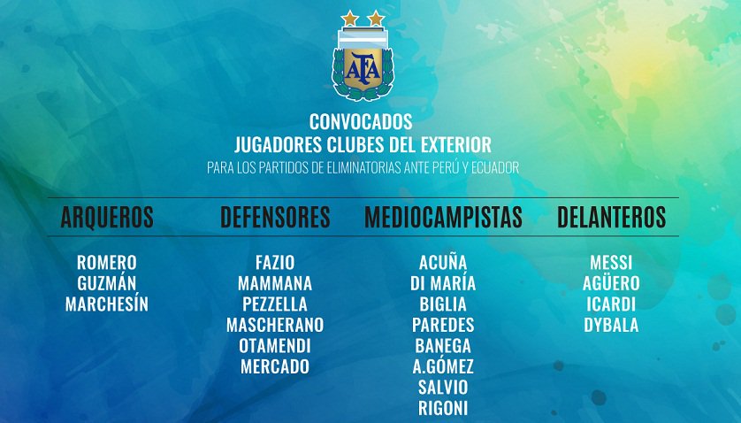 #SeleccionArgentina - Estos son los convocados del extranjero para la doble fecha de Eliminatorias decisivas.