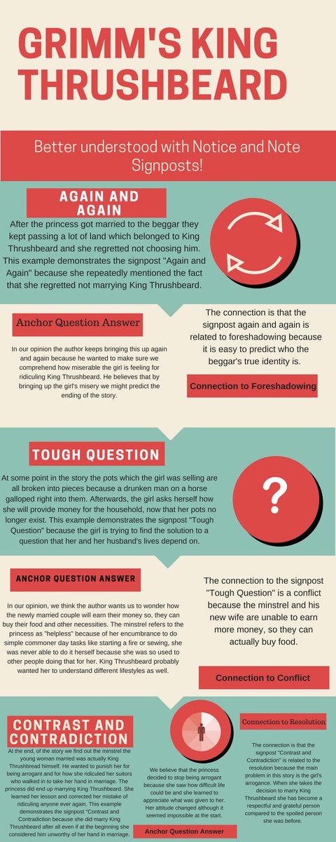 AMOclarity's tweet photo. I am thoroughly impressed with this STUDENT-CREATED N&amp;N signposts infographic! Wow! See more at https://t.co/IgtYKoYXCT ! https://t.co/bbg4fG4AF7