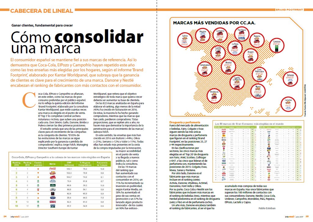 #enpapel Cómo consolidar una marca revistainforetail.com/revistas/infor… #tendencias #granconsumo <a href="/Kantar_ES/">Kantar ES</a> <a href="/KWP_ESP/">JFkw</a>