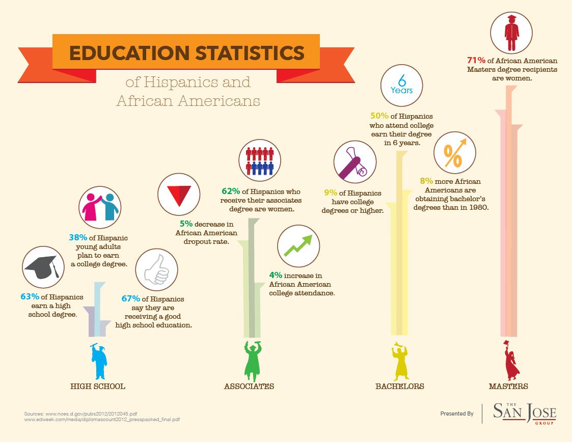 african american information education