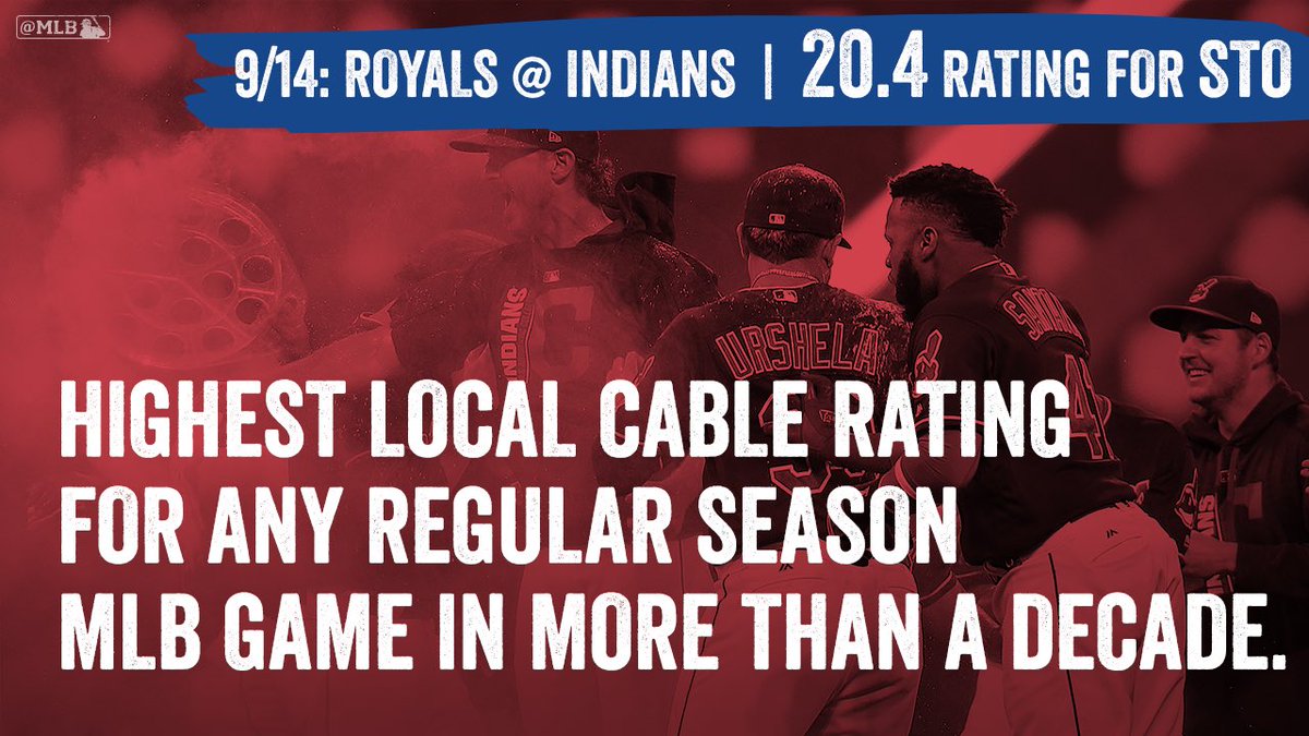 MLB Communications on Twitter "The Indians are breaking records on