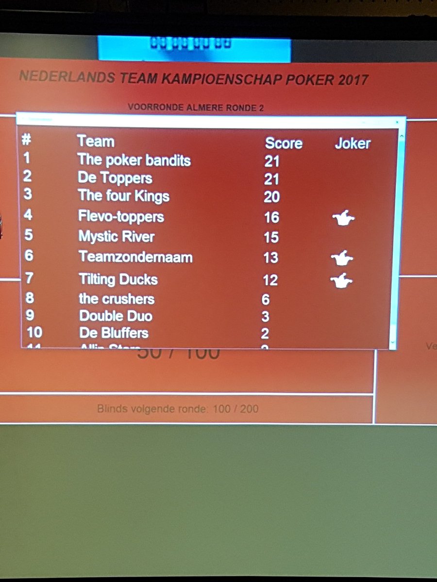 dequickboys's tweet photo. #NTKP almere ik ben onderdeel van team The-poker bandits ik en ander team genoot 1ste anderen 4 en 5de 2de ronde van start #poker #ONKPOKER https://t.co/aS1z78D3UM