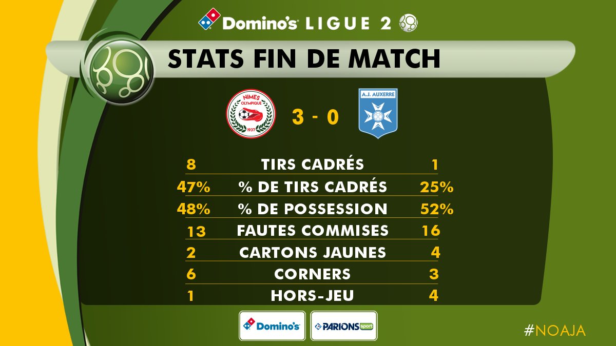 CHAMPIONNAT DE DOMINO'S LIGUE 2 - SAISON 2017-2018 : J 7 -NO / AJA  - Page 2 DJylOLMW4AIyUcQ