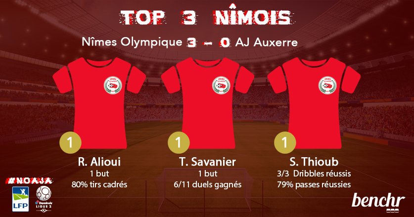 CHAMPIONNAT DE DOMINO'S LIGUE 2 - SAISON 2017-2018 : J 7 -NO / AJA  - Page 2 DJymljbWsAA1kgY