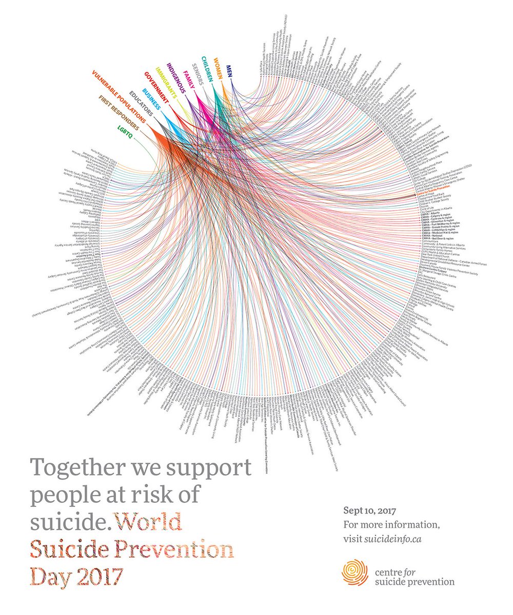 cspyyc's tweet photo. Our theme for #WSPD2017 is Connection - with ourselves, with others & with other organizations. https://t.co/WcbHmhUGPf https://t.co/igwP4u8m1i