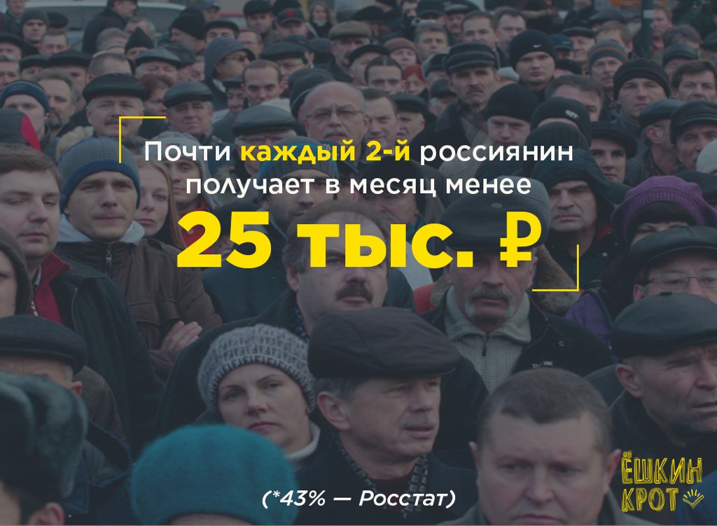 61% россиян не устраивает размер зарплаты (ФОМ). Может потому что 43% граждан получают менее 25 тыс. ₽ 

?