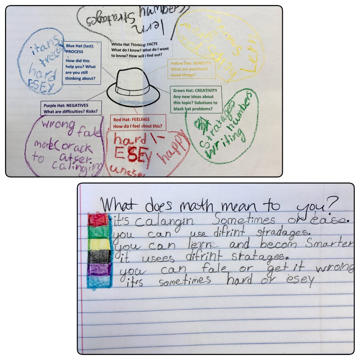 CFESRedBirdsAAP's tweet image. As communicators, CFES RedBirds use deBono's Six Thinking Hats as they Mindmap to explore math journaling! @fcpsaap @FCPSR3 @CFESRedBirds