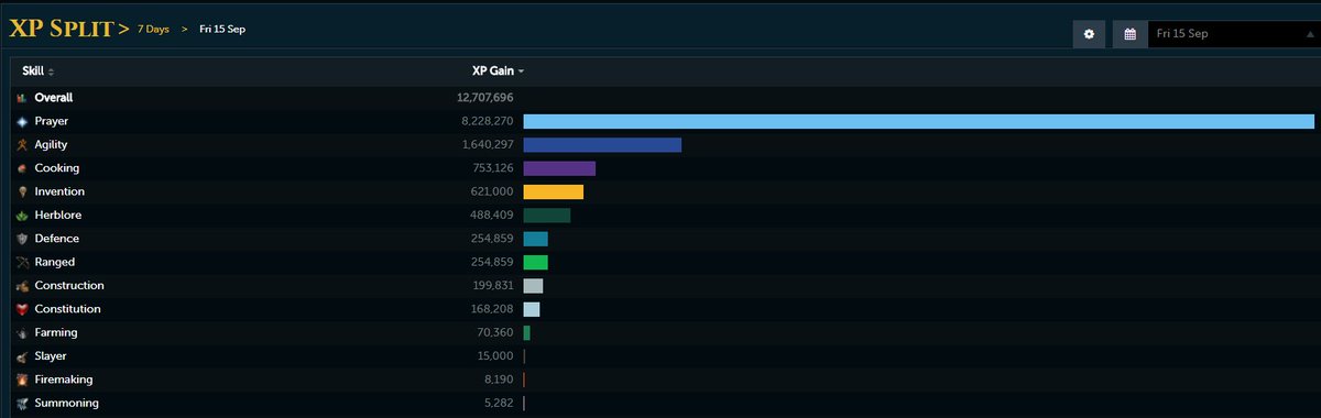 slens_sation's tweet photo. #Bxpw day1 #runescape #slens_sation https://t.co/vOLUTAyX6t