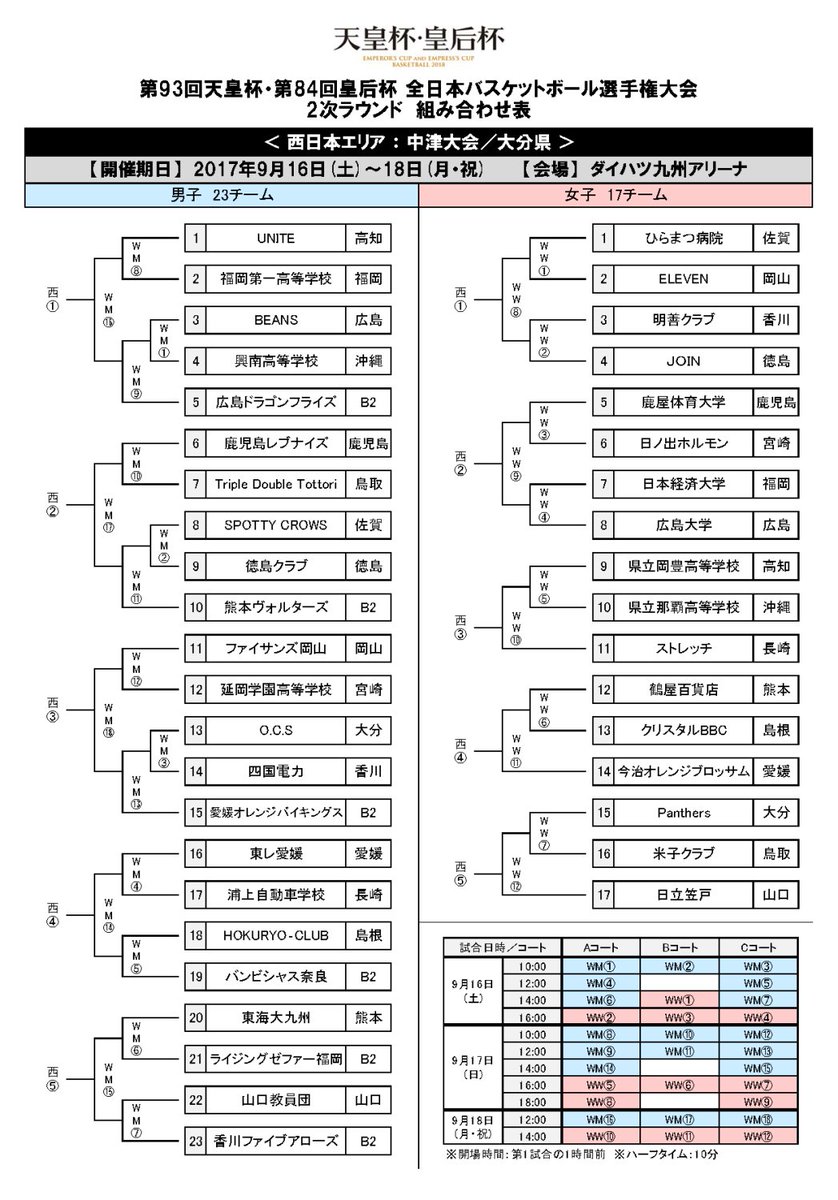 日本バスケットボール協会 Jba 大会 第93回天皇杯 第84回皇后杯 全日本バスケットボール選手権大会 2次ラウンドの西日本エリアは大分県 ダイハツ九州アリーナで開催 第1試合は10時ティップオフ 試合結果速報はハッシュタグ 全日本バスケ で