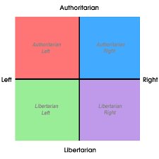 @Lumidingo The prob is that U R #AuthoritarianLeft and I'm #LibertarianLeft. Any1 can disagree with me w/o falling 2 pieces. No1 can disagree w. U.