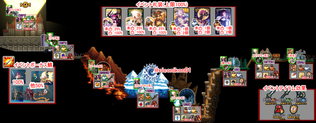 Fgoハロウィン復刻rt記録 Togetter