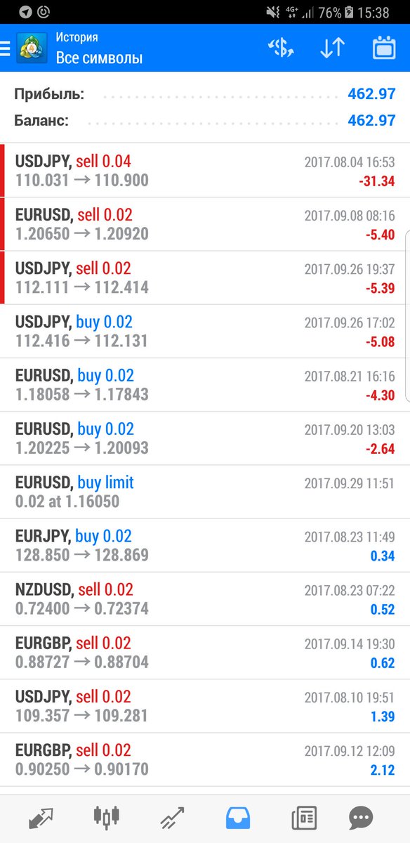 Новые индикаторы форекс без перерисовки для бинарных опционов Новые индикаторы форекс без перерисовки для бинарных опционов