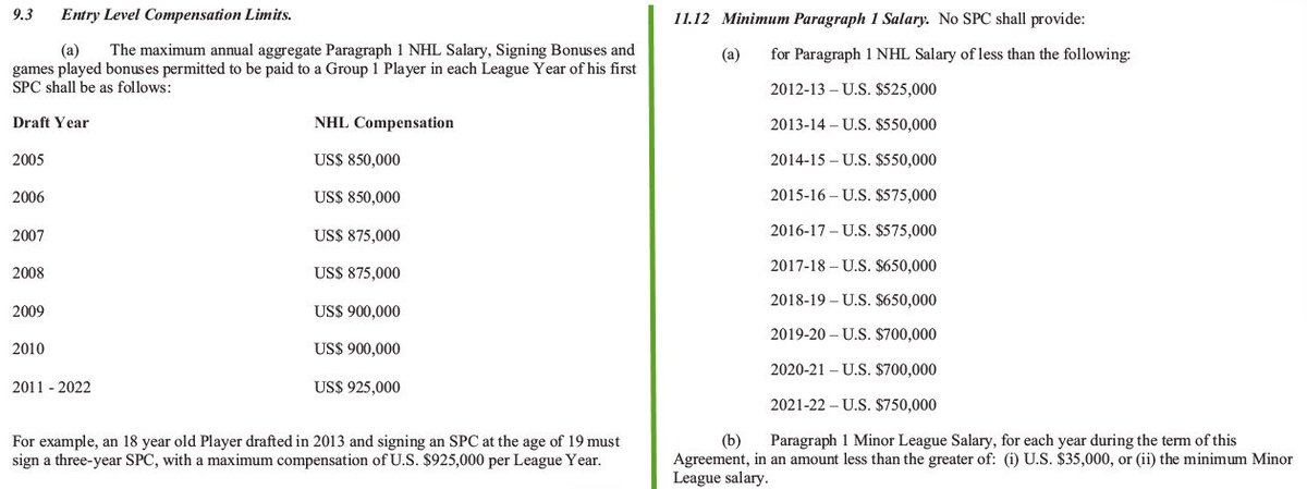 Salary Progression Chart