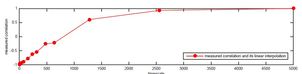 Stochastic oscillator бинарный оптин Stochastic oscillator бинарный оптин