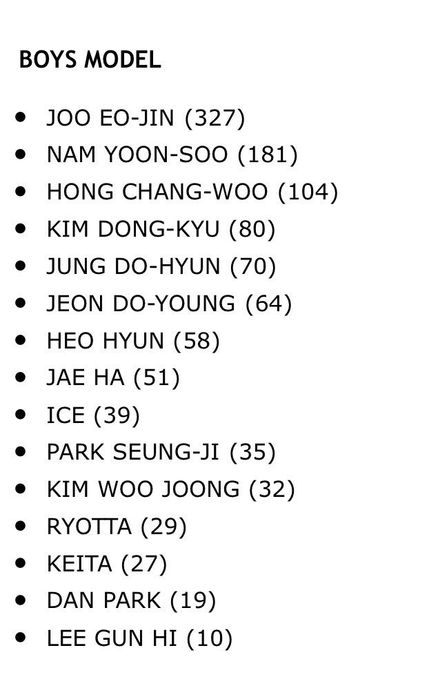 Garten_House's tweet photo. Update!! GARTEN MODELS now ตอนนี้เหลือ 15 คนแล้วค่ะ พี่ยงฮาหมดสัญญากับการ์เท่นแล้วนะคะ😭 เอาไบโอลงแล้วด้วย รายชื่อก็ไม่มีแล้วค่ะ 😥 https://t.co/qUF7nnLLvz